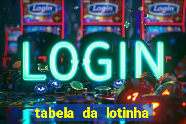 tabela da lotinha do jogo do bicho