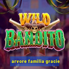 arvore familia gracie