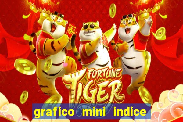 grafico mini indice tempo real