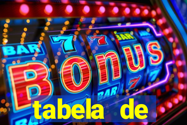 tabela de porcentagem dos slots pg